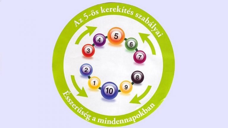 5001 forint, kerekítve 5005? – Szabályok, amelyeket nem mindenki tart be